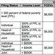 Illustration for article titled Rich Are Officially Cut Off From California’s Electric Vehicle Rebates